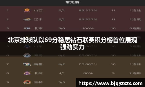 北京排球队以69分稳居钻石联赛积分榜首位展现强劲实力
